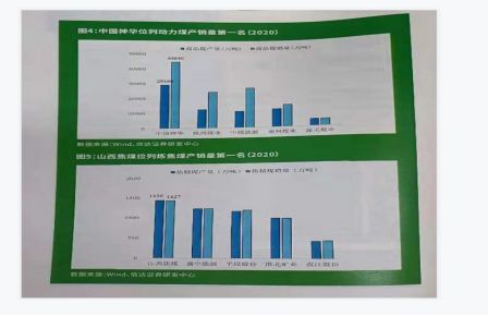 近三年平均盈利900亿 煤炭上市公司2021社会责任报告发布