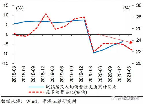 赵伟 二季度,cpi会否成市场核心因素