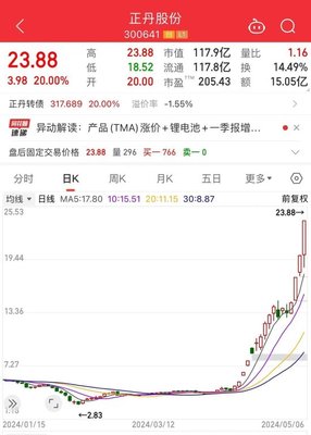 A股热度榜第一!历史天量