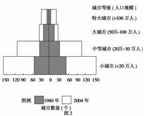 二 双项选择题 本大题共10小题.每小题3分.共30分.在每小题给出的四个选项中.有两项是符合题目要求的.每小题全选对者得3分.只选一项且选对者得1分.其余情况均不得分