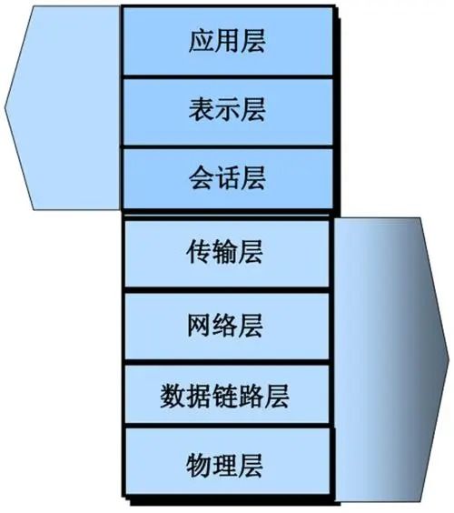 四层七层负载均衡与均四甲苯简明解析