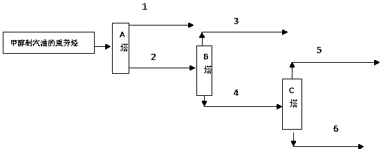 均四甲苯的提纯方法