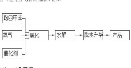 应用化学专业南京化工职业技术学院现代化工实训基地实习报告