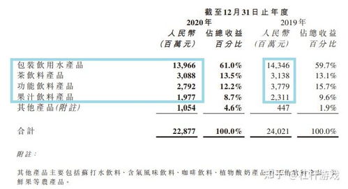 营收承压，四大产品线均下挫，水中茅台农夫山泉还甜吗？